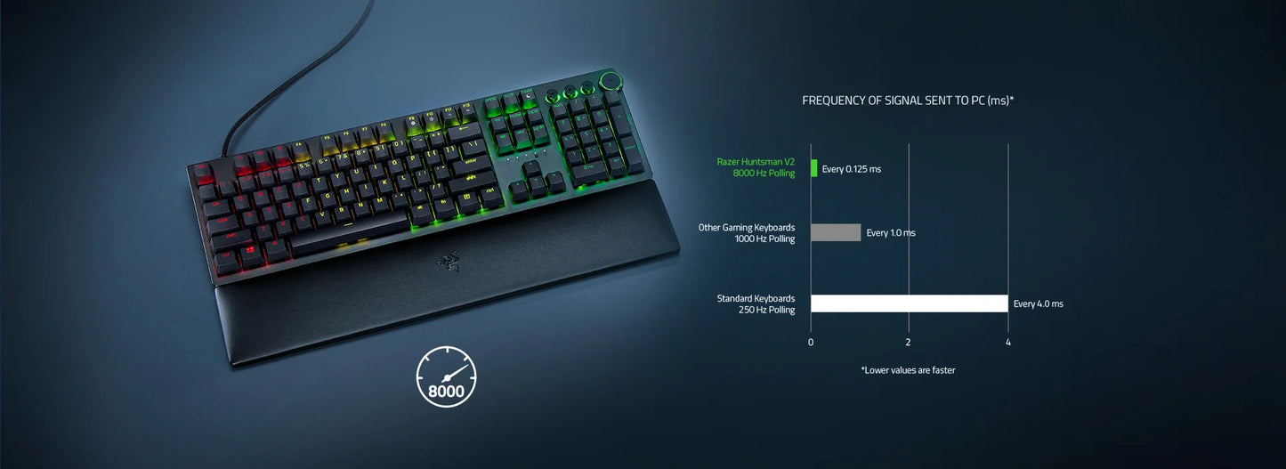 Razer Huntsman V2 104KEY Teclado para jogos Clicky / Interruptor óptico linear Doubleshot PBT Keycaps Espuma de amortecimento de som