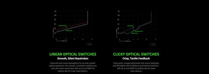 Razer Huntsman V2 104KEY Teclado para jogos Clicky / Interruptor óptico linear Doubleshot PBT Keycaps Espuma de amortecimento de som