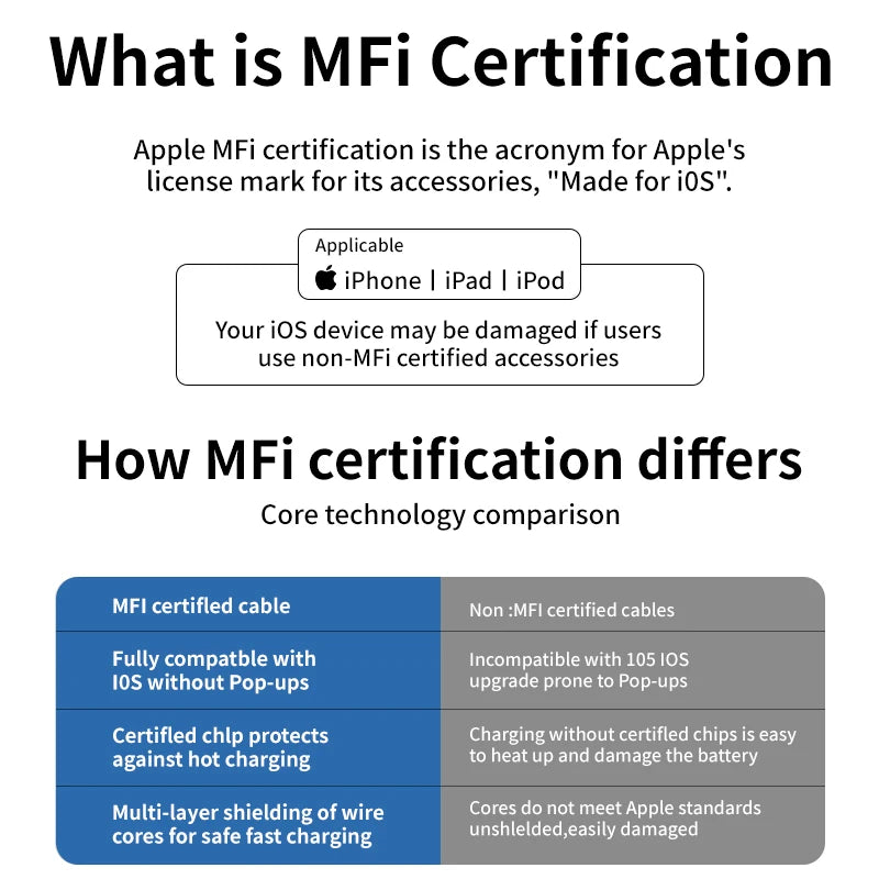 3 in 1 USB Cable 6A 120W  USB Cable  Fast Charging Data Cord For Iphone Samsung Huawei Xiaomi Multi Port Multiple Charging Wire