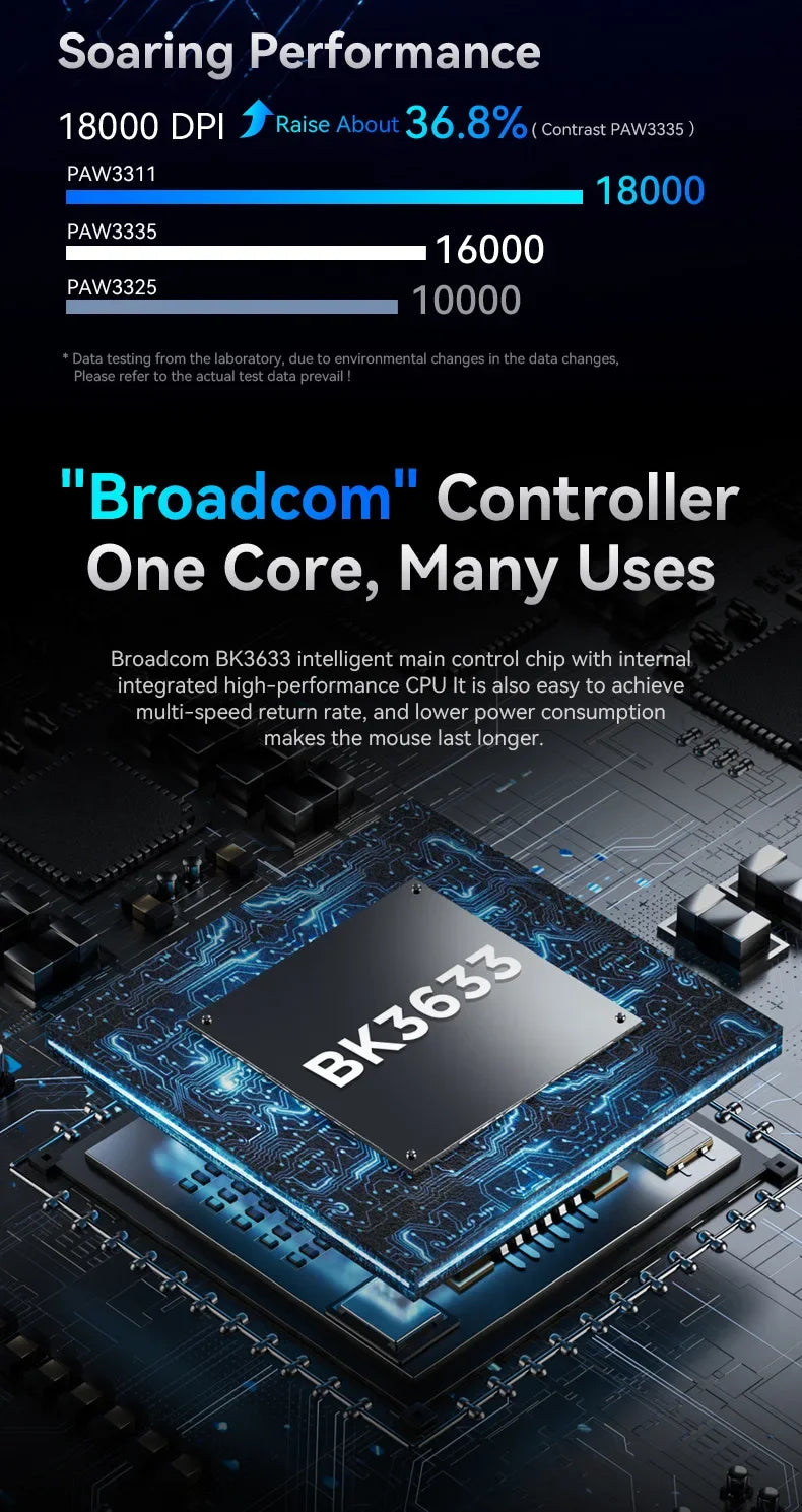 Attack Shark R1 2.4G USB Tri-modeWireless Gaming Mouse Bluetooth Connection 18000DPI 1000Hz Macro Mice For PC