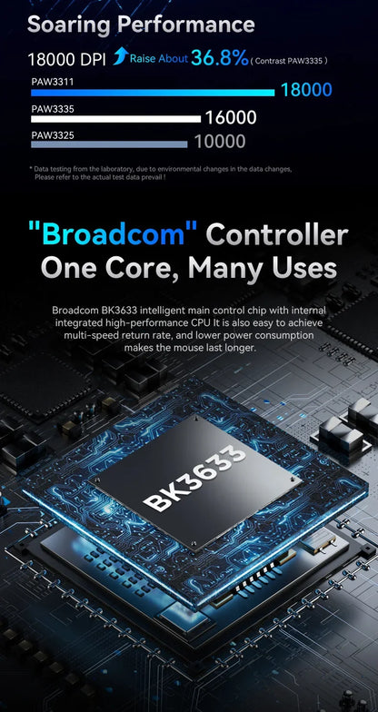 Attack Shark R1 2.4G USB Tri-modeWireless Gaming Mouse Bluetooth Connection 18000DPI 1000Hz Macro Mice For PC